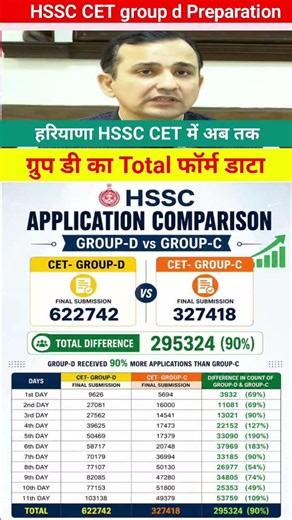 Hssccet group d notification 2026 | Haryana group d notification 2026 #hssccet #hssc​​​​​​ #shorts