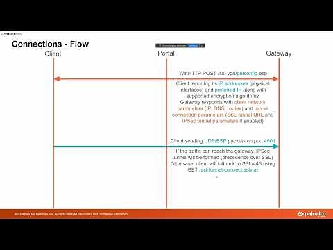 SAGE-Fuel Workshop - Sep 2024 Day 1: GlobalProtect Troubleshooting Techniques