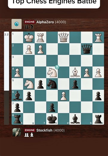United States Chess (@unitedstateschess) - Stockfish vs. AlphaZero #chess #stockfish #alphazero