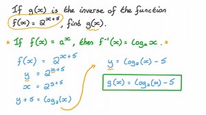 Finding an Inverse Logarithmic Function