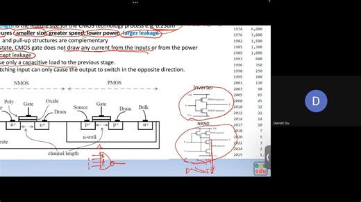 Static Timing Analysis I