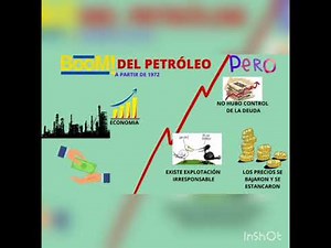 Breve historia económica del Ecuador