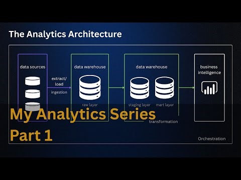 Data Warehouse Design and Business Requirements