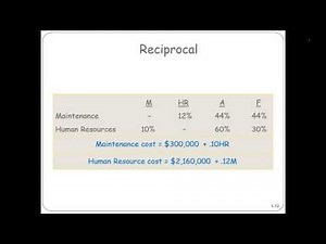 Reciprocal Method