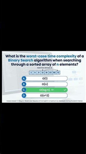 worst-case time complexity of a Binary Search algorithm #dsa #timecomplexity