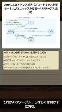 【スイッチング入門⑤】ARPとは？IPからMACを調べる仕組み｜パパさん解説