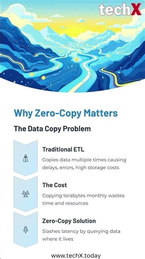 🚀 Revolutionizing enterprise data integration!