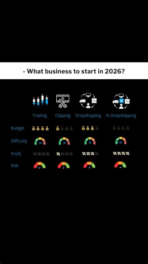 Your First Store | AI dropshipping is hands down one of the easiest ways to start making money online. You don’t need inventory, a big budget, or years of... | Instagram