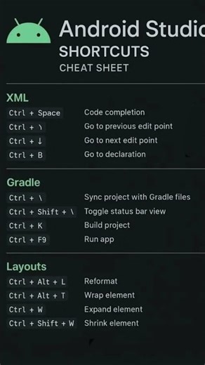 Android studio shortcut | #shorts #android