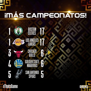 Todos los campeones de la NBA a lo largo de los años.🏆 🏀 | NBA Mexico