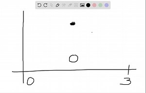 Sketch the graph of a function that has an absolute maximum, a local minimum, but no absolute minimum on [0,3]. | Numerade