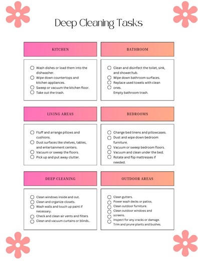 Deep Cleaning Checklist Printable for Busy Moms | Whole House Reset Planner | Home Organization PDF - Etsy UK