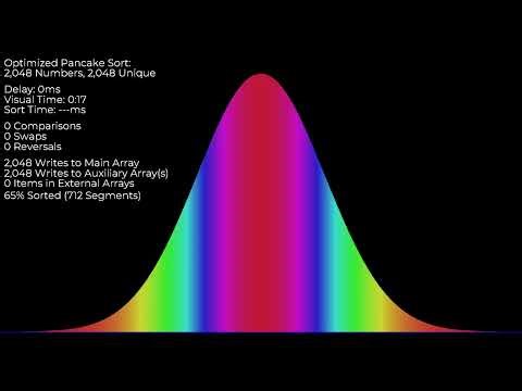 Optimized Pancake Sort