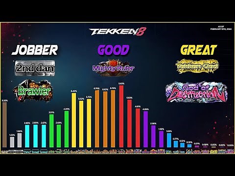 How Impressive Is Your Rank In TEKKEN 8? - Online Rank Analysis