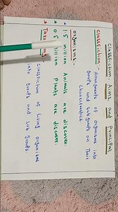 Classification: Aims & Principles in 60 Seconds | Biology Short