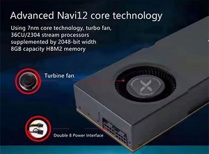 AMD Navi 12 BC-160 Mining Cards on Sale in China