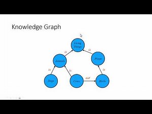 Part 1: SAP BTP Solution Architect