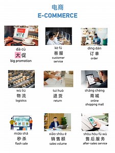 Shopping lovers, this one is for You! Here are some must-know Chinese e-commerce words to make your online shopping even smoother. #chinese #learnchineseonline #mandarinchinese #集词卡 | Learn Chinese