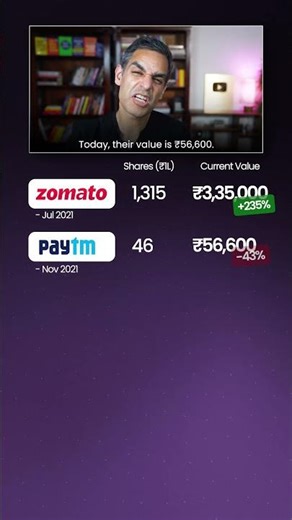 2021 ke 5 Top IPOs - Aaj Kitni hain VALUE?! | Ankur Warikoo #shorts