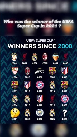 Who was the winner of the UEFA Super Cup in 2021 ?