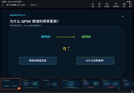 为QPSK频谱利用率更高？原来不是频谱变宽了！｜通信原理开窍课05