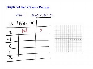 Graph Solutions given a Domain