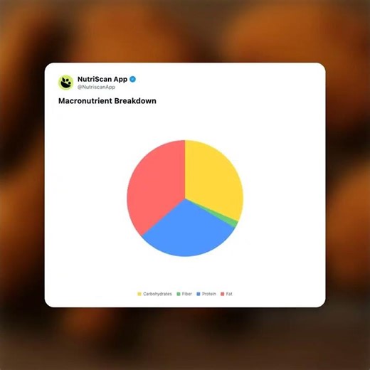 Fried Chicken: Calories, Nutrition and Health Considerations