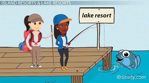 Resorts | Meaning & Types