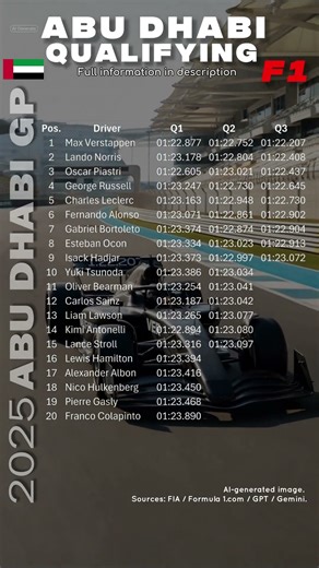Verstappen takes Quali | F1 AbuDhabi 2025 GP | #f1 #verstappen #agustinizquierdo #izquierdoone