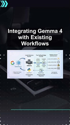Integrating Gemma 4 with Existing Workflows #ai #artificialintelligence #machinelearning #aiagent