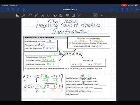 Mini Lesson: Identifying Transformations of Radical Functions