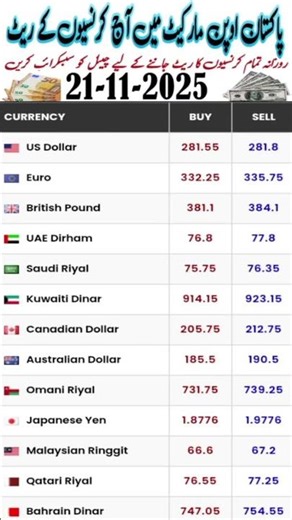 currency rates today | dollar rate today | riyal rate today | dirham exchange rate | Currency