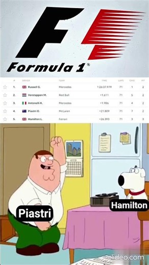 Russell Wins Austria GP,Verstappen 2nd,Antonelli 3rd & More.Formula 1 Memes.#shorts
