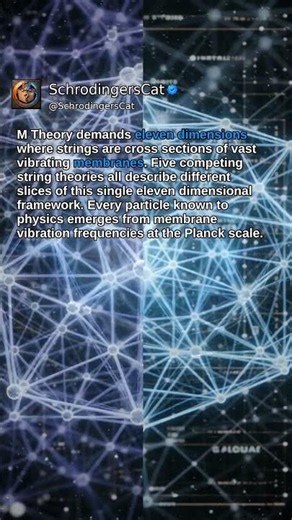 M-Theory Explained: 11 Dimensions & Reality #Shorts