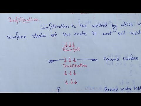 Infiltration | Soil infiltration