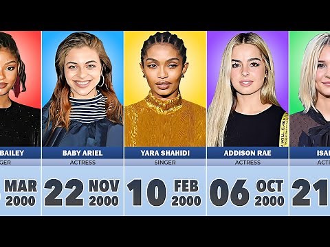 Famous Celebrities Born in 2000