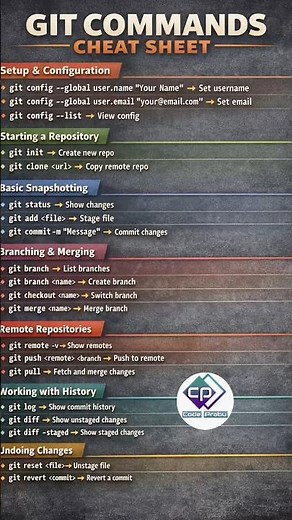 Top Git Commands Every Developer Must Know 🔥 #coding #git