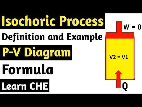 Isochoric Process in thermodynamics : Definition, Examples, Formula, P-V Diagram | Learn CHE