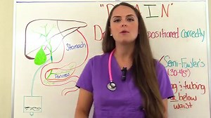 T-Tube Nursing Care NCLEX Review