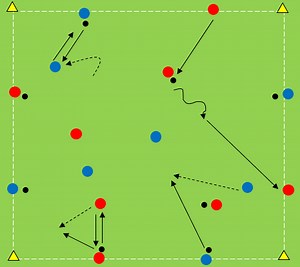 Tr2) グリッド内 パス＆ボールコントロール【すぐできる定番メニュー】｜ドイツ式サッカー指導者養成･選手育成【フースバルトレーニングアカデミー】