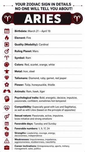 Most Powerful Zodiac Sign? Aries Explained #astrology #zodiacsigns #zodiac #aries