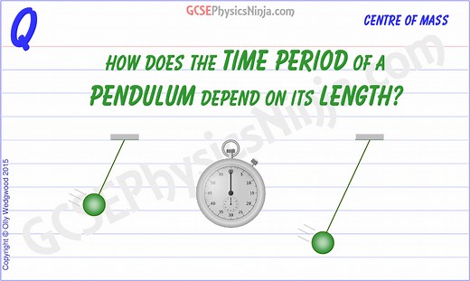 31. Simple pendulum time period and length - GCSEPhysicsNinja.com