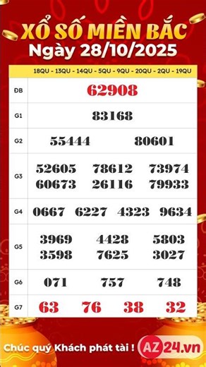 Xổ số miền Bắc hôm nay ngày 28 tháng 10 - XSMB 28/10/2025 - KQXSMB - XSTD - Xổ số Hà Nội thứ 3 #xsmb