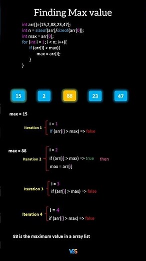 Finding max value in Array elements#coding #datastructures