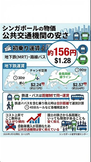 シンガポール 公共交通機関の安さ【シンガポール英語留学＆ワーホリ】 #シンガポール #公共交通機関 #地下鉄 #路線バス #留学 #ワーホリ