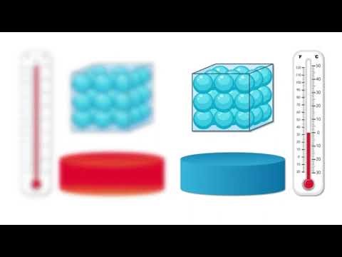 English final assignment for physics with the theme of physical phenomena