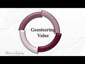 Geosteering for Geophysicists Explained | Real-Time Well Placement & AI in Drilling