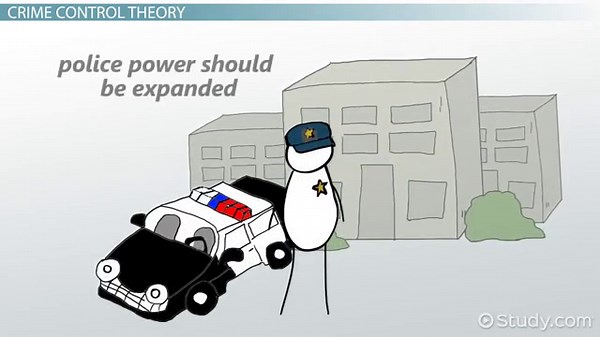 The Crime Control & Due Process Models of Criminology