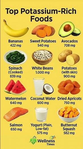 Top Potassium-Rich Foods You Should Eat Daily 🥑💪 | Boost Heart & Muscle Health