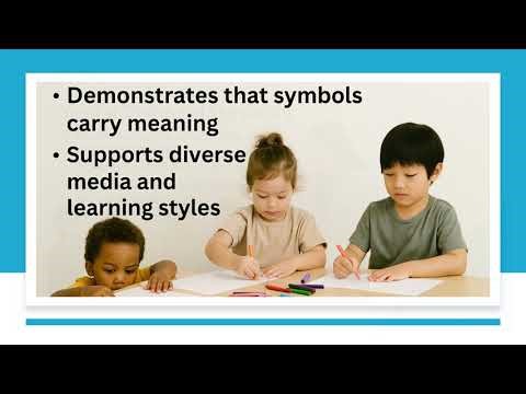 EDUC2206 Assessment 3 Oral Presentation